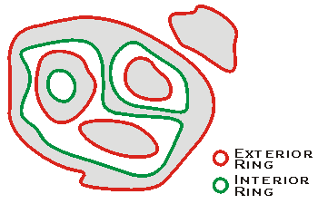 Ring IsExterior Example